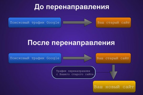 Кракен рабочая ссылка 2024